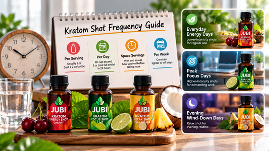Kratom shot frequency guide showing serving size, daily limits, spacing between servings, and lighter or off days.