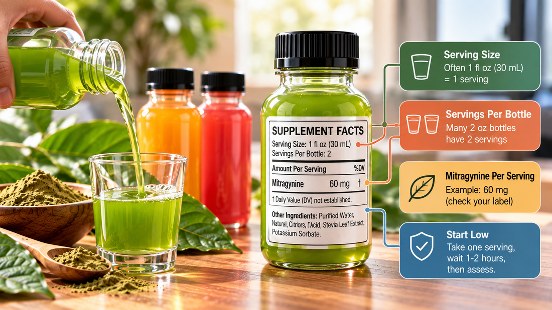 Kratom shot serving size guide showing mitragynine mg and servings per bottle