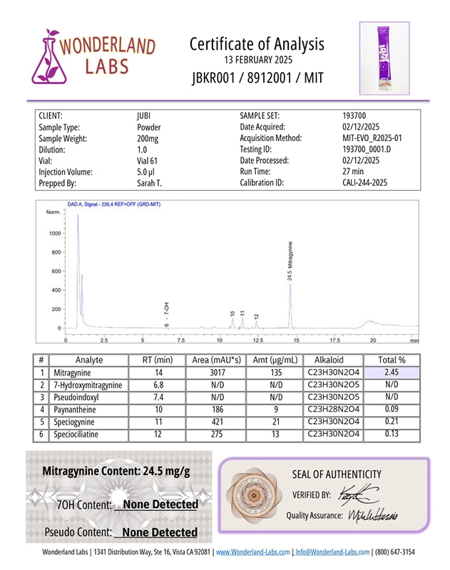 Kratom Stick Packs - 5 Flavor Variety Pack (Save 10%)