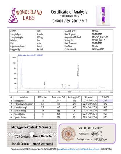 Kratom Stick Packs - 5 Flavor Variety Pack (Save 10%)